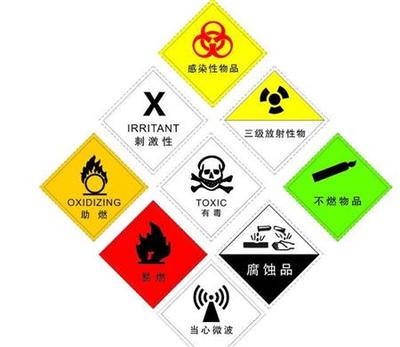 危险化学品安全评价工作中存在的问题及对策