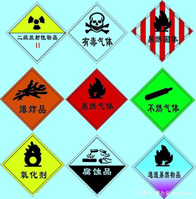 安全须知,危险化学品操作安全要点,这些你必须知道!