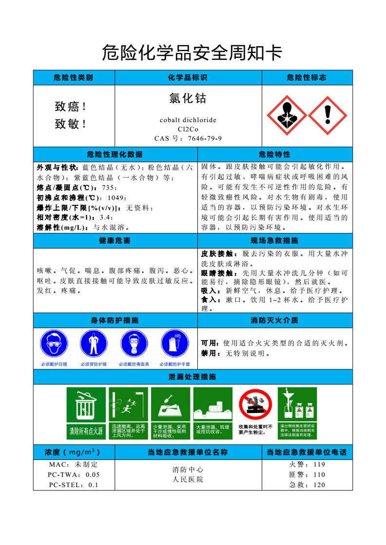 氯化钴-危险化学品安全周知卡.doc