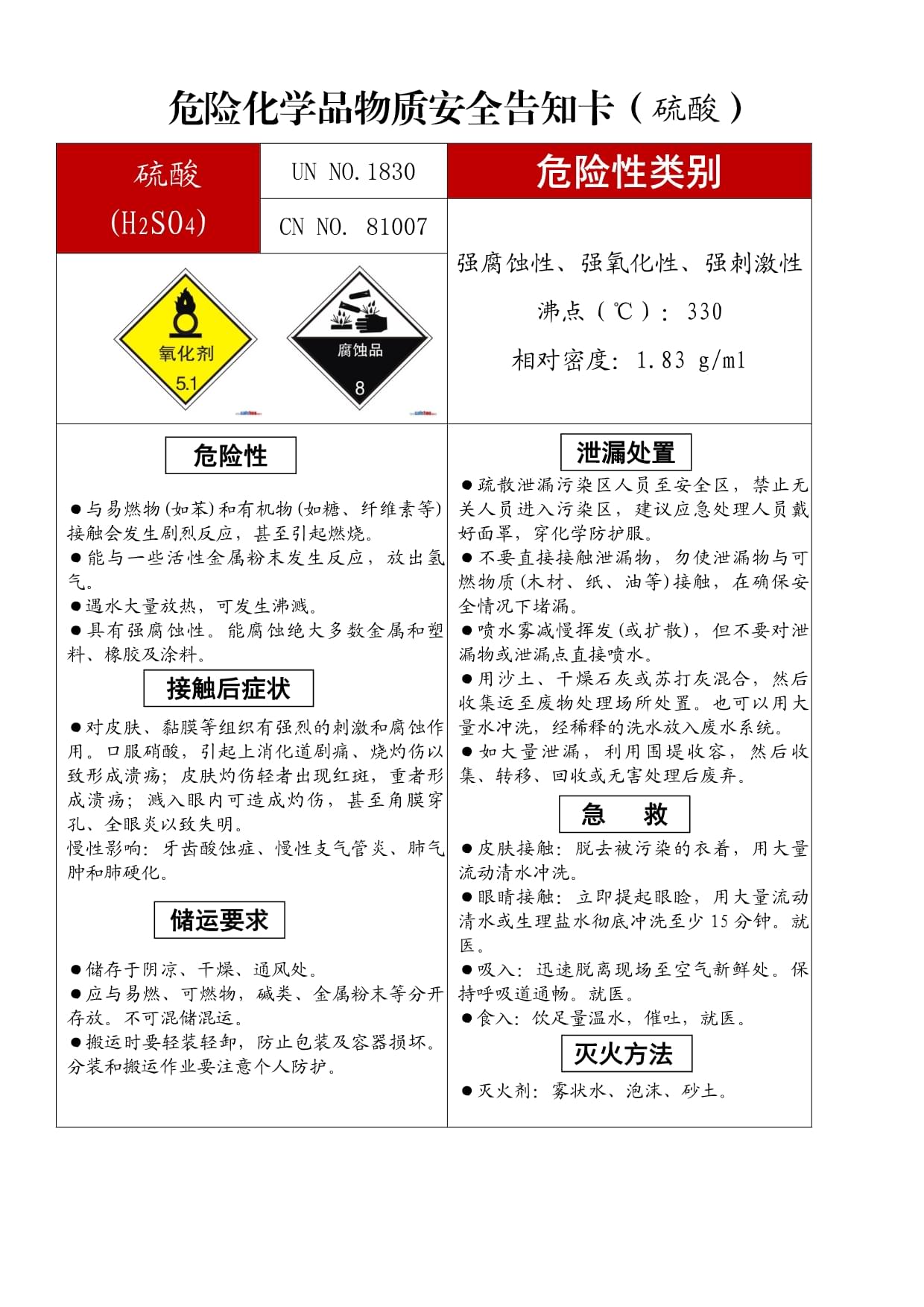 危险化学品物质安全告知卡(硫酸)